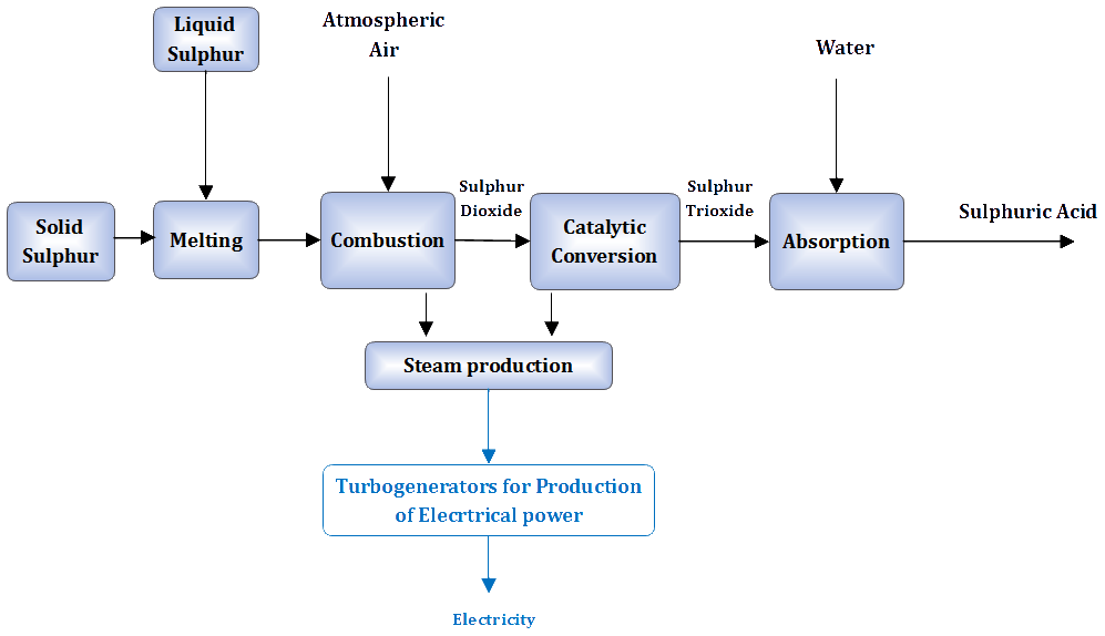 Production Plants – Kavala NovaFert